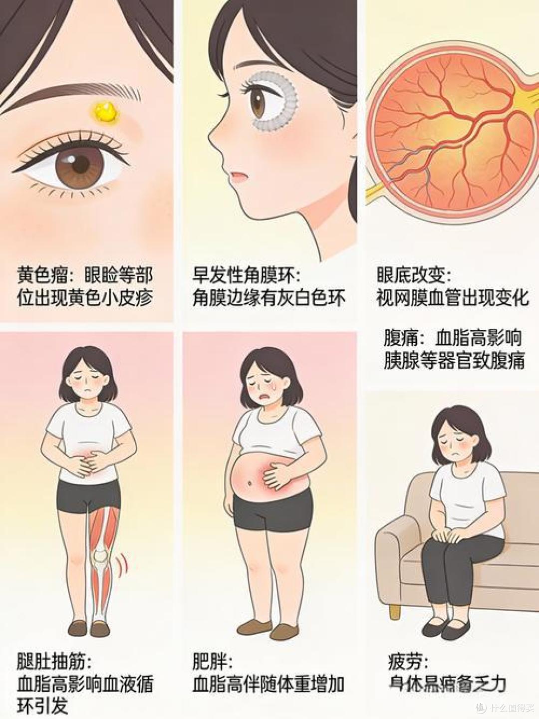 总胆固醇正常就放心了?真正要命的指标,很多人从来没看懂