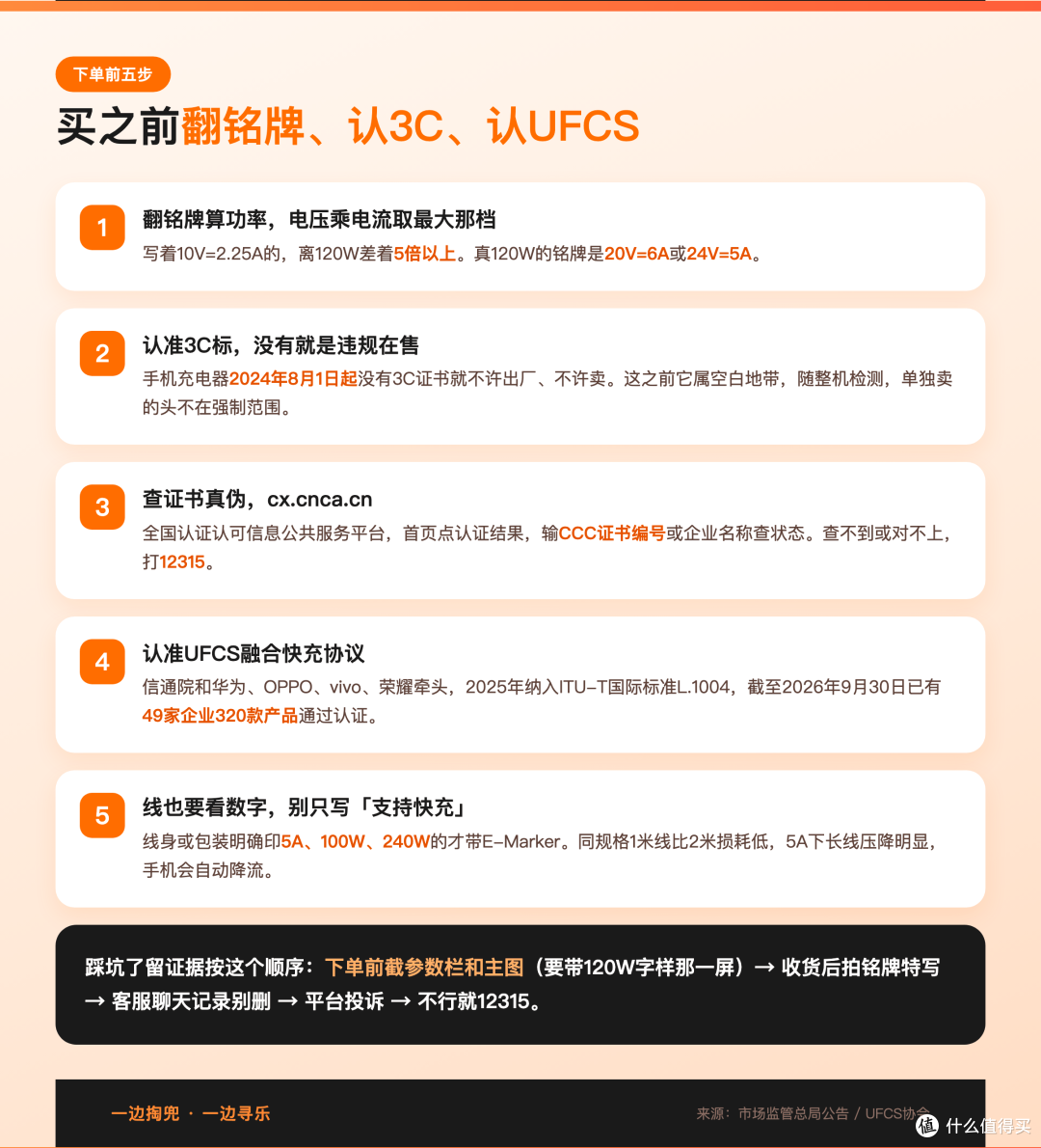 标120W的充电头,铭牌算出来只有22.5W