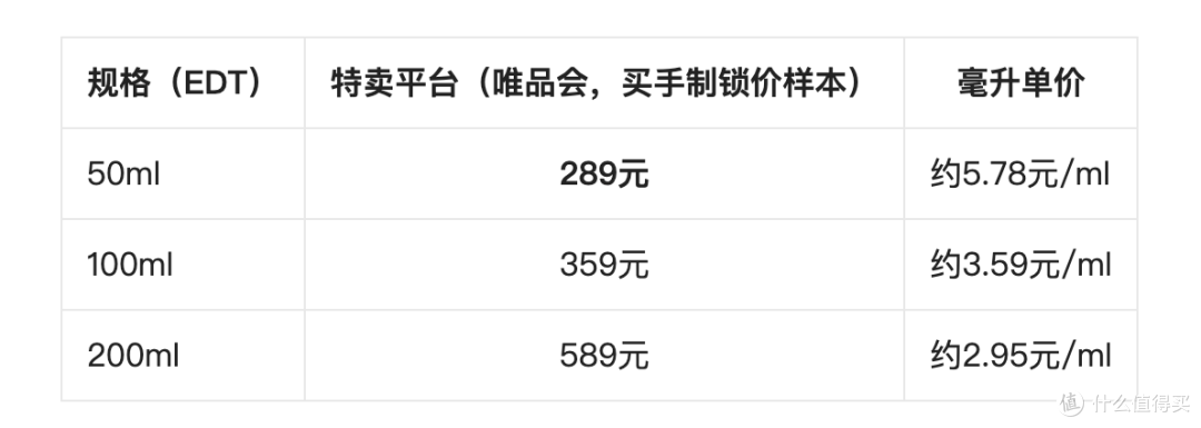 女生能用爱马仕大地吗?一个女性用户的中性香入手记录