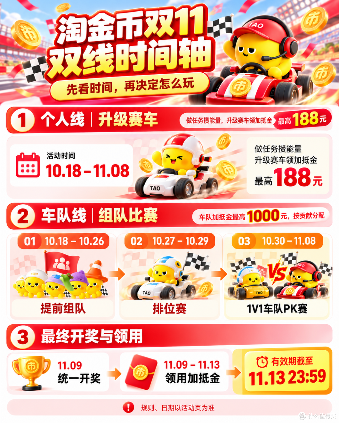 淘金币双11狂享20亿全攻略:组队PK车队最高赢1000元加抵金