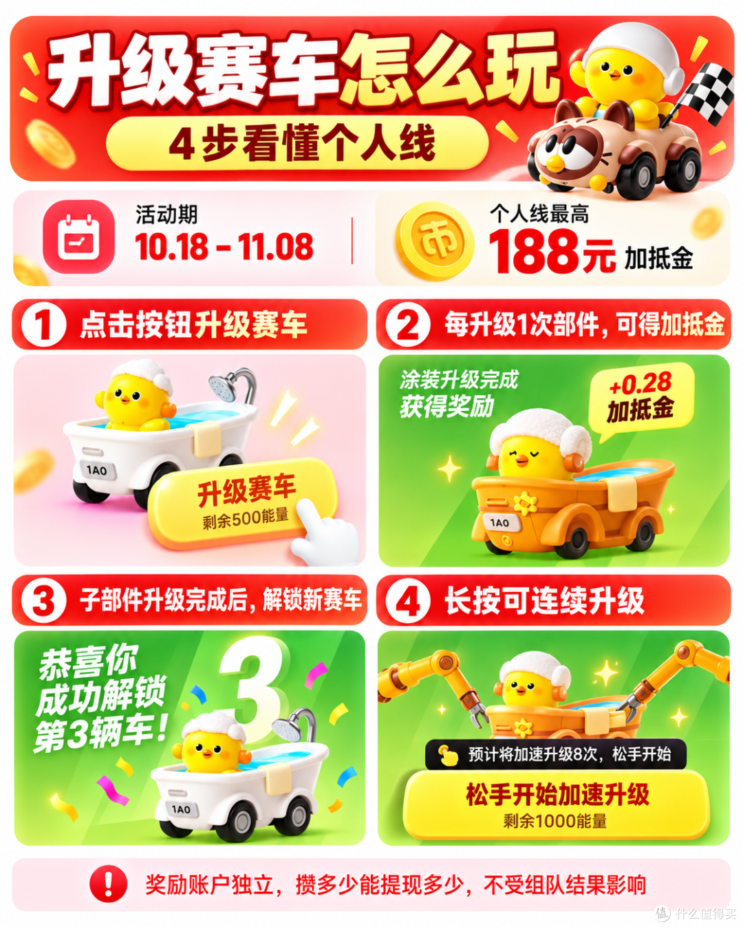 淘金币双11狂享20亿全攻略:组队PK车队最高赢1000元加抵金