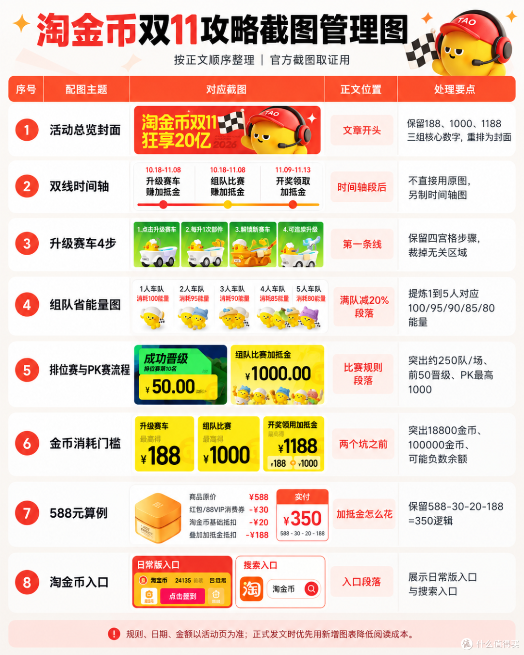 淘金币双11狂享20亿全攻略:组队PK车队最高赢1000元加抵金