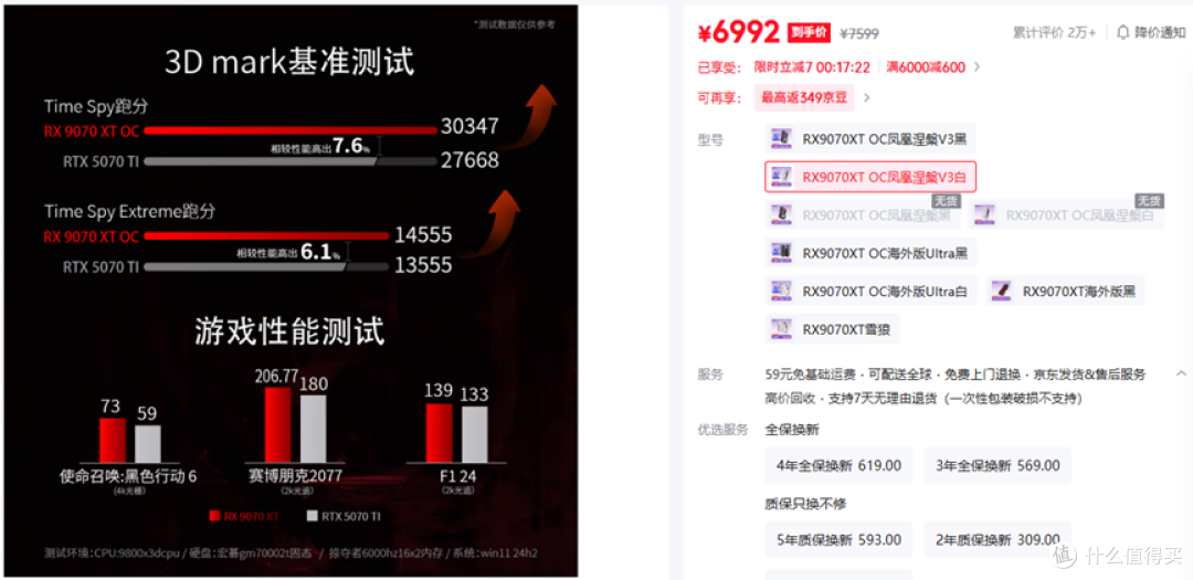 今年“双11”显卡价格全线走高,与“618”形成鲜明对比
