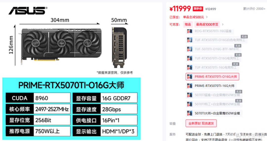 今年“双11”显卡价格全线走高,与“618”形成鲜明对比