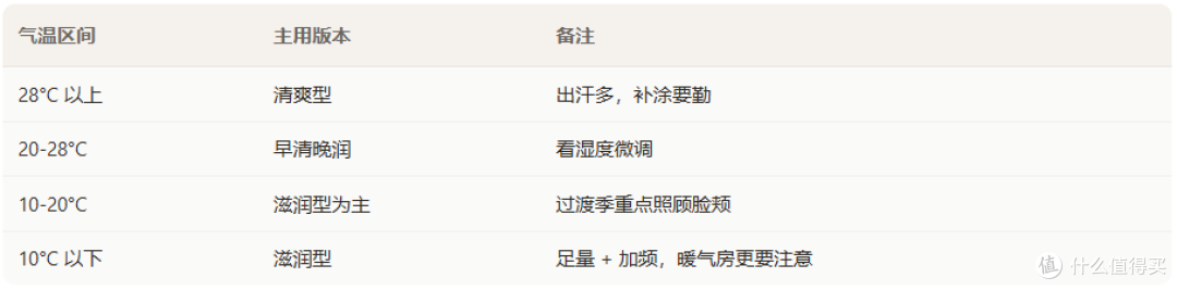 清爽型和滋润型并排用了一个月——把两版的差别一处处说清楚