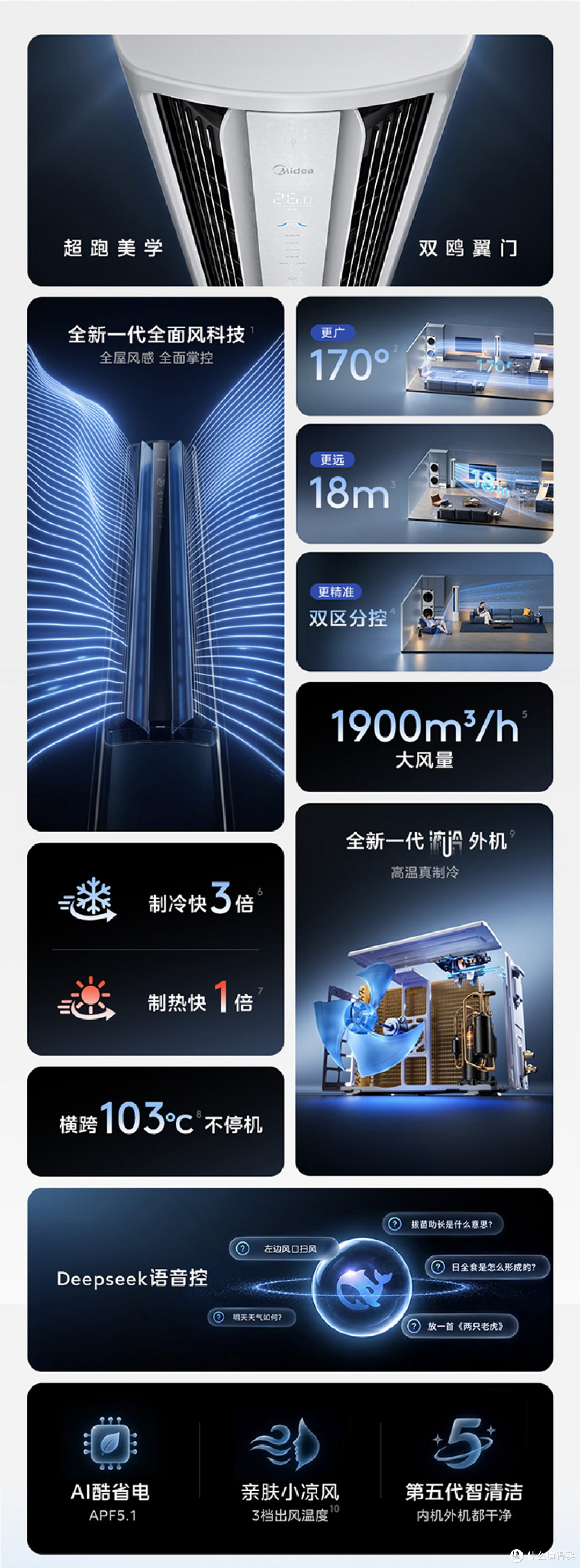 客厅柜机怎么选?双十一推荐:美的风尊3代,理由是这三个数