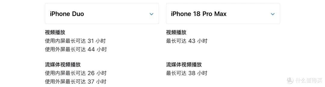 iPhone Duo 电池容量曝光,很大!
