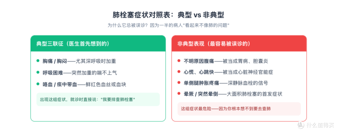 离婚后她用AI把前夫从鬼门关拉了回来:这颗 "沉默的血栓",比你想的更近