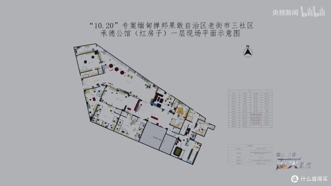 缅北纪实,堪比恐怖片!看了央视播出的三集纪录片,真是大开眼界