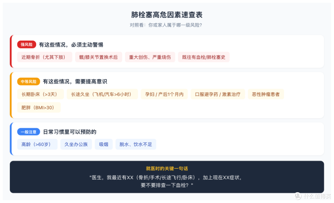 离婚后她用AI把前夫从鬼门关拉了回来:这颗 "沉默的血栓",比你想的更近