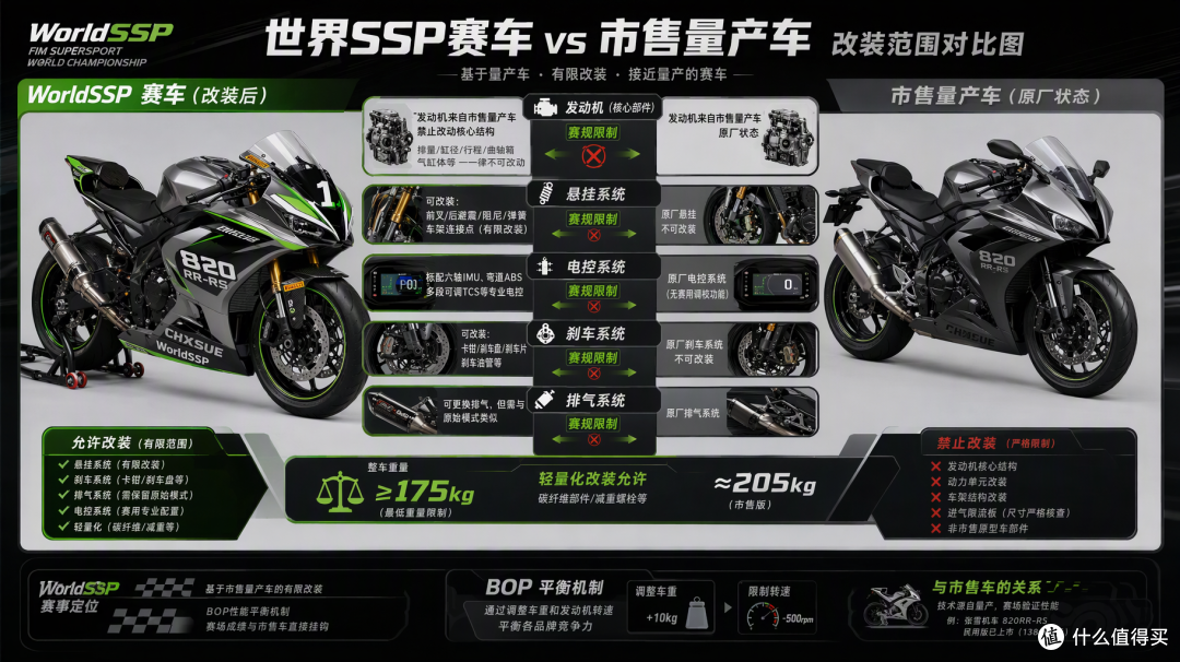 张雪机车世界SSP赛季 6 冠:像湘北干掉山王!这个年度亚军为什么会刷屏?
