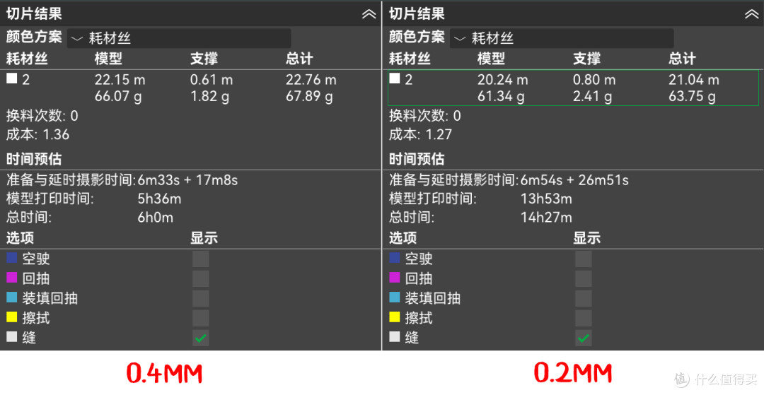 3D打印速度慢、细节不够?可能喷嘴没选对~拓竹A1喷嘴使用指南