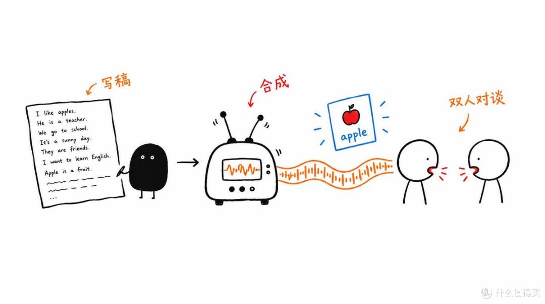 一键生成英语对话教学短视频 —— ai-generate