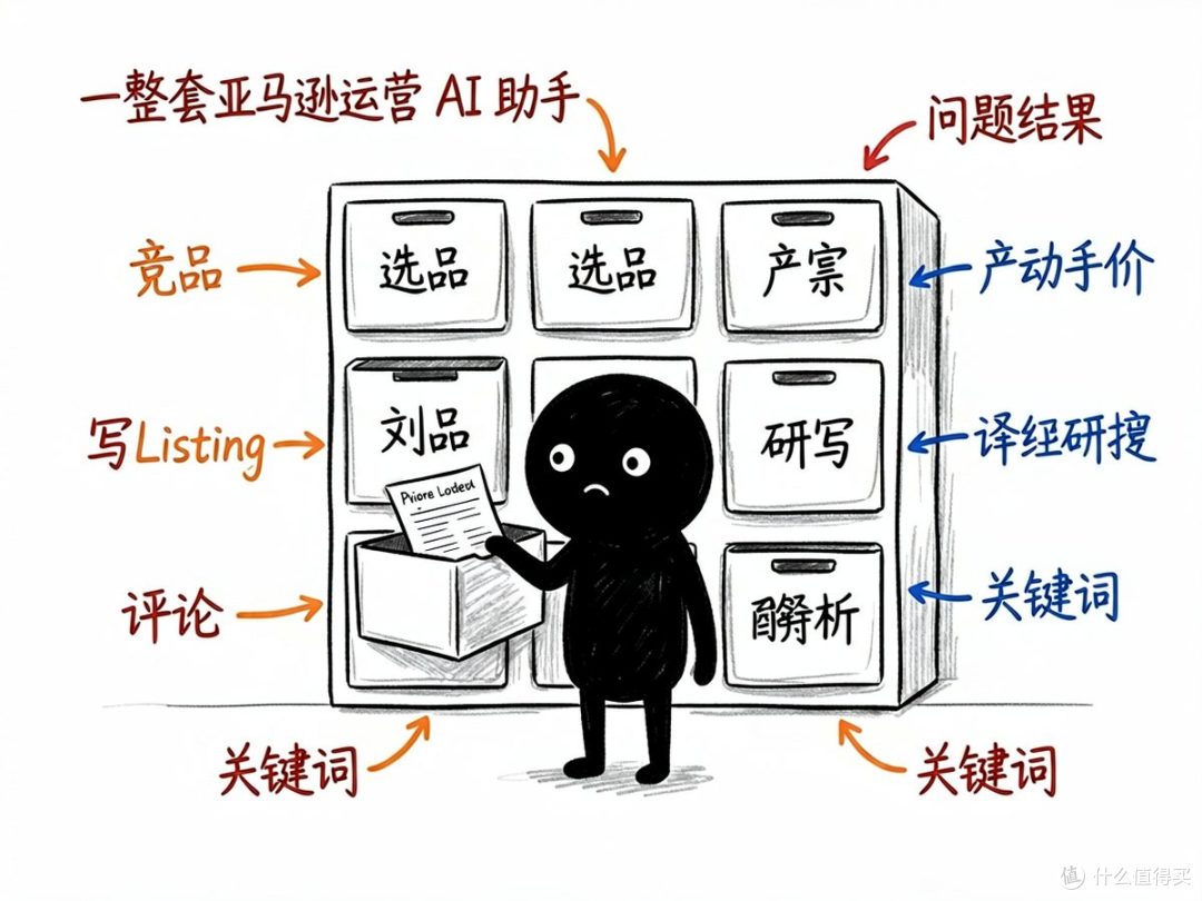 想写出能打的亚马逊 Listing？让 AI 按新算法帮