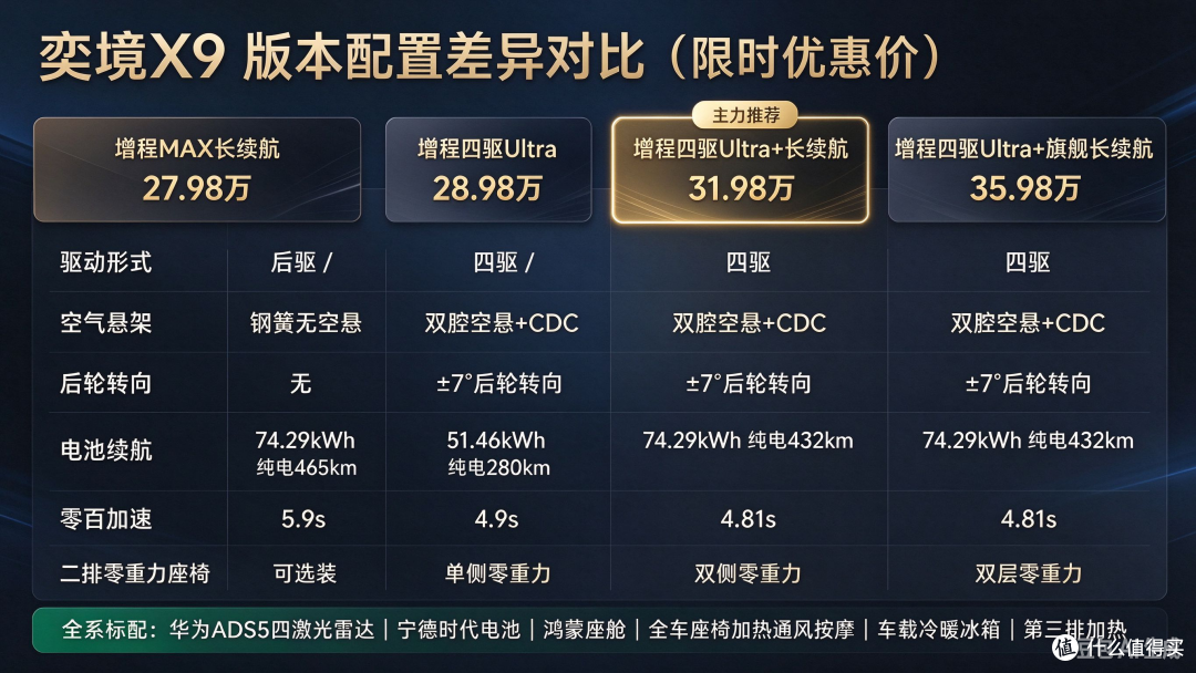 新车实探第13期：同源华为ADS智驾，奕境X9，30万能否平替问界M9