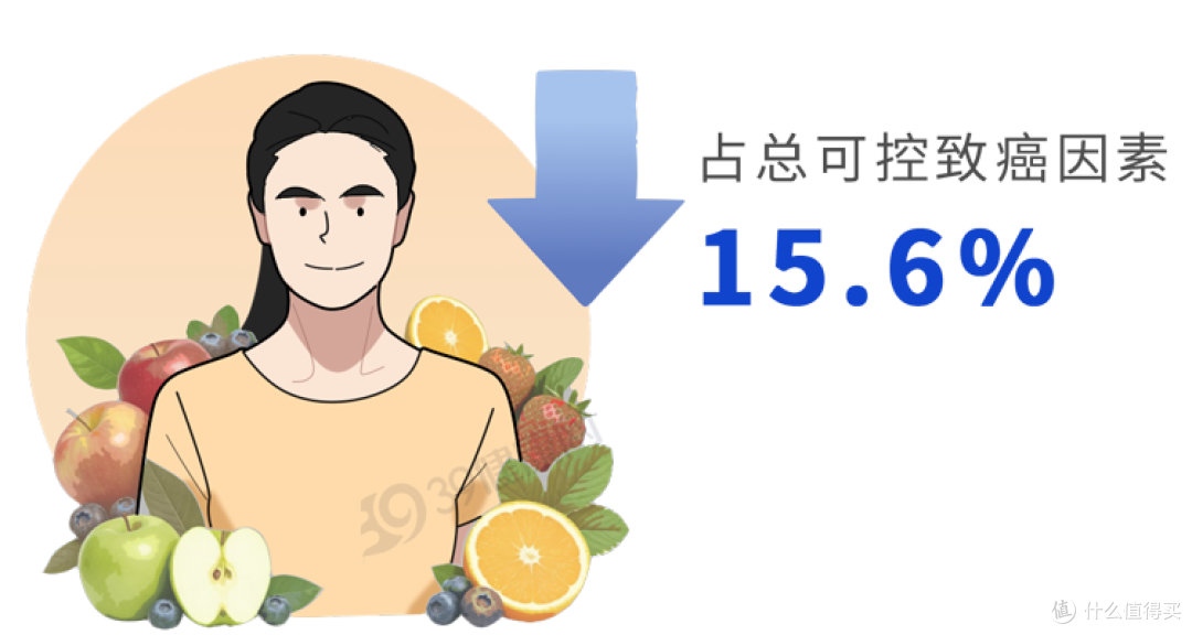 这4种让癌症都“怕”的水果,每天吃一点,让癌细胞落荒而逃