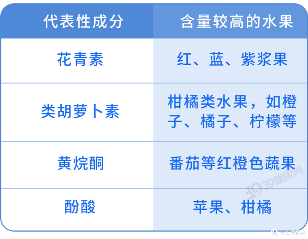 这4种让癌症都“怕”的水果,每天吃一点,让癌细胞落荒而逃