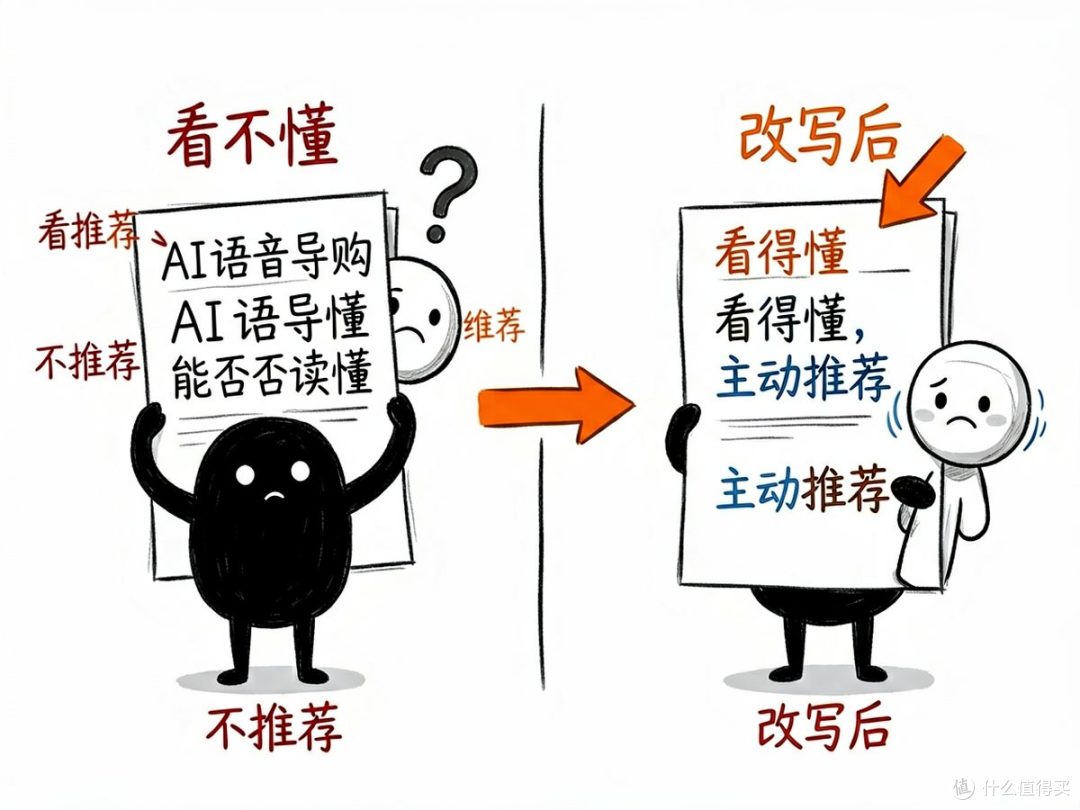 你的亚马逊商品，AI 导购看得懂吗？—— amazon-