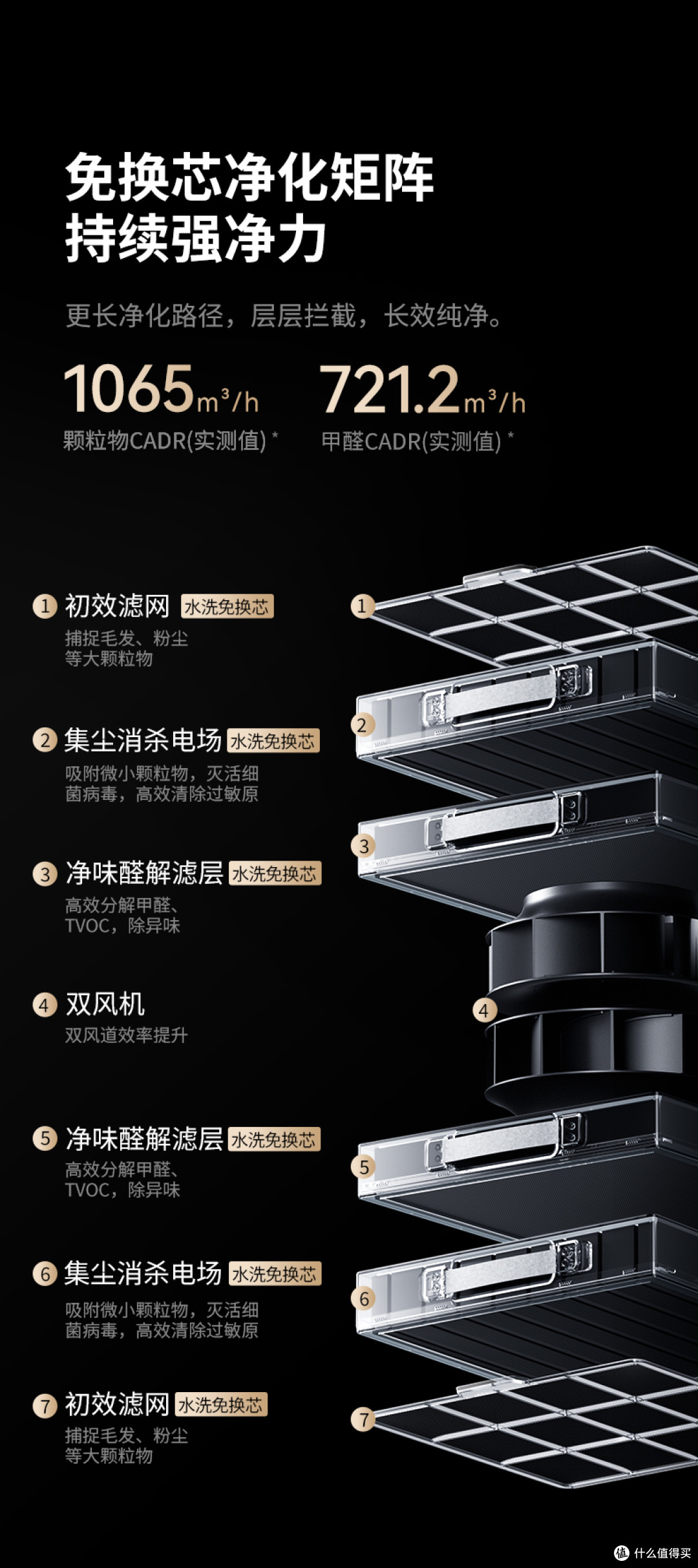 母婴家庭空气净化器怎么选?科学挑选,守护全家健康