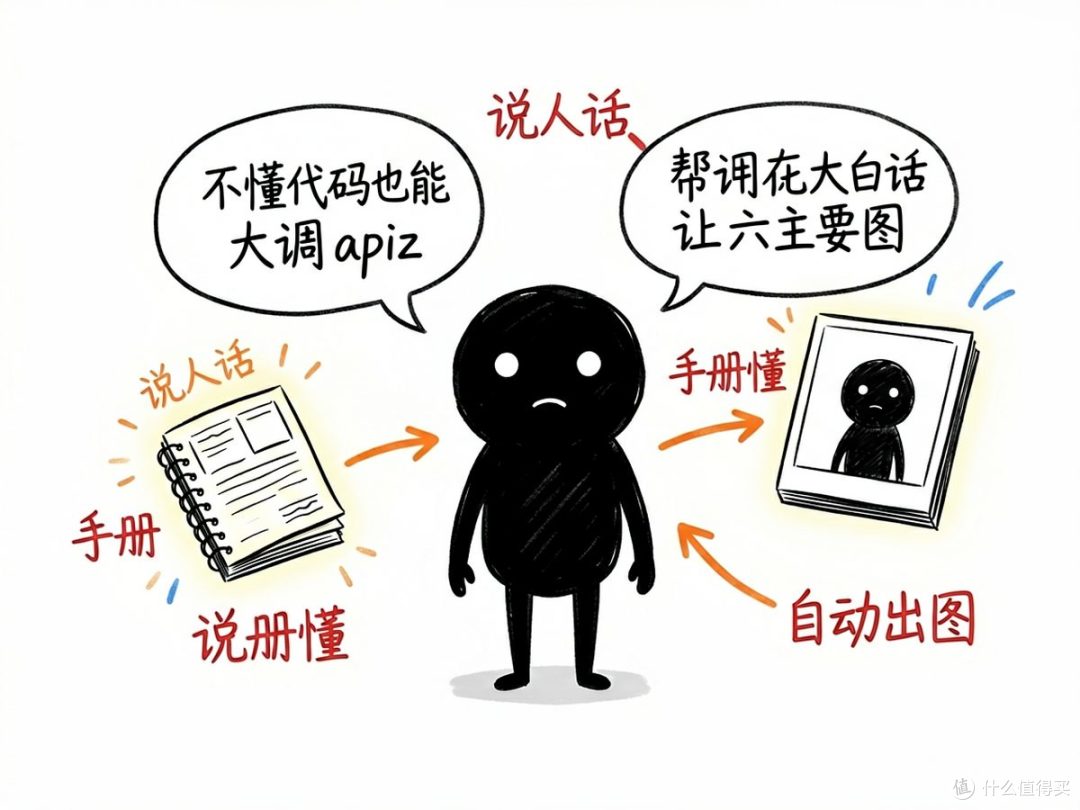 不懂代码也能让 AI 帮你做电商图、短视频和角色设计 —