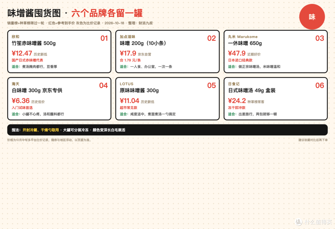 味增酱怎么囤?6个品牌各留一罐吧!