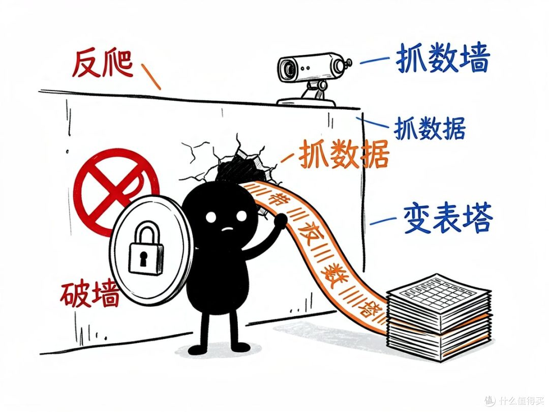 想让 AI 帮你抓全网数据做深度调研？—— bright