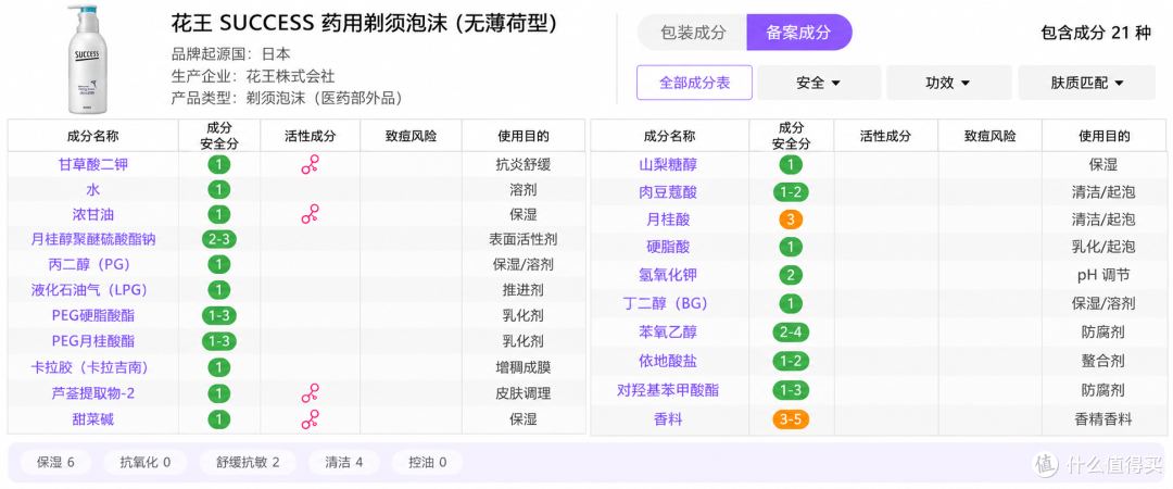 8元到35元,五款平价剃须泡沫横评,谁更值得买?