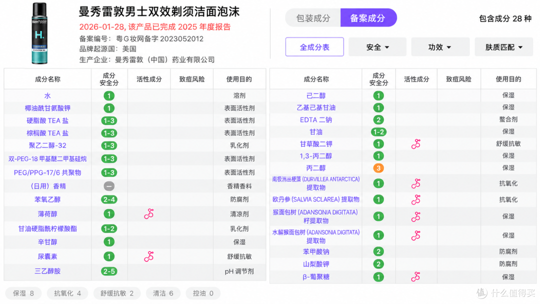 8元到35元,五款平价剃须泡沫横评,谁更值得买?