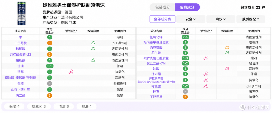 8元到35元,五款平价剃须泡沫横评,谁更值得买?