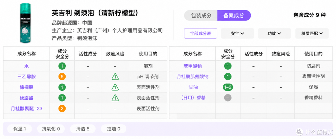 8元到35元,五款平价剃须泡沫横评,谁更值得买?