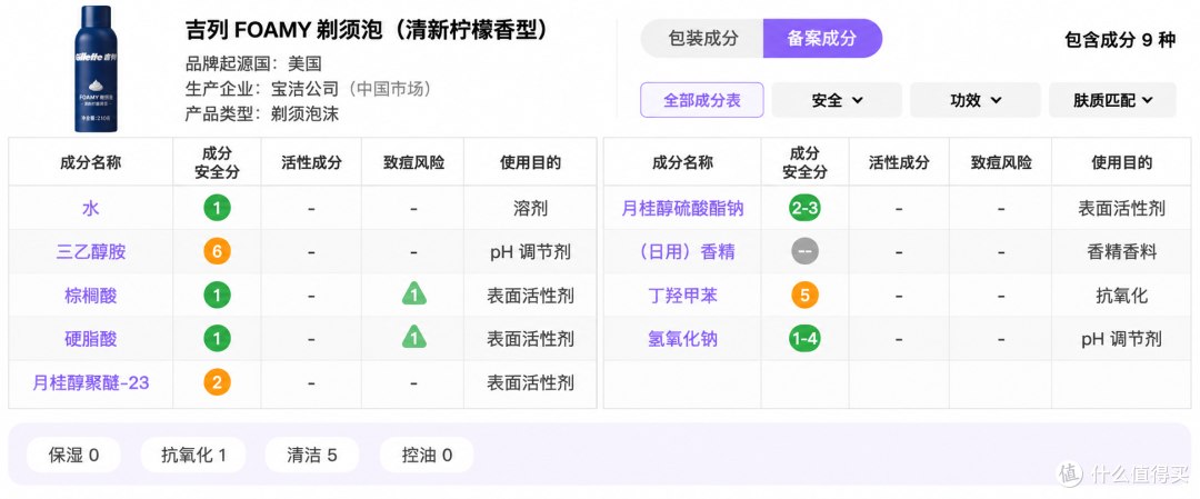 8元到35元,五款平价剃须泡沫横评,谁更值得买?