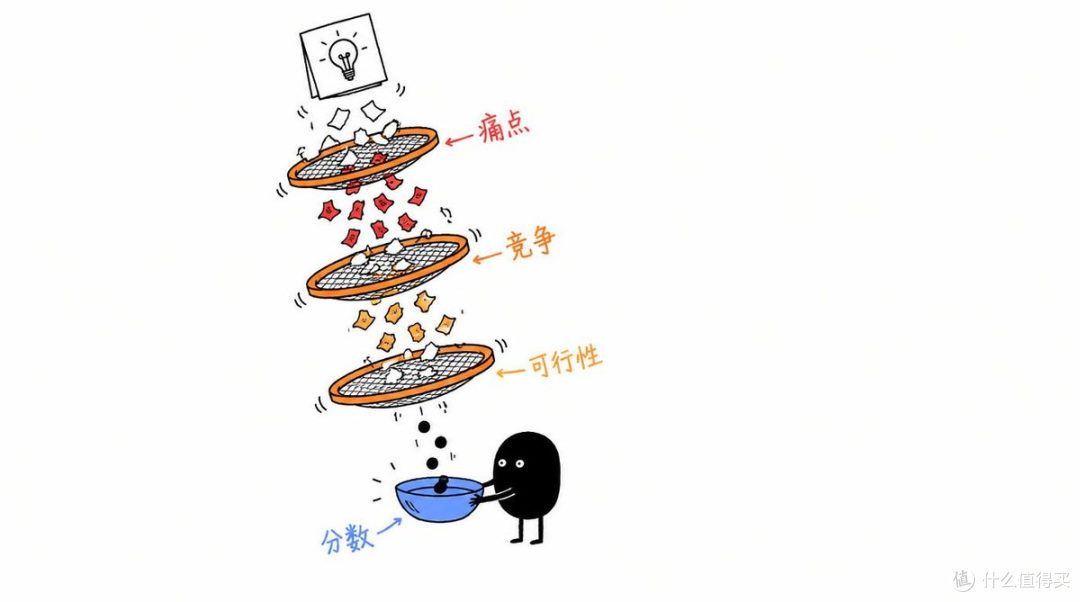 有个生意点子？先让 AI 上网验证靠不靠谱 —— bus