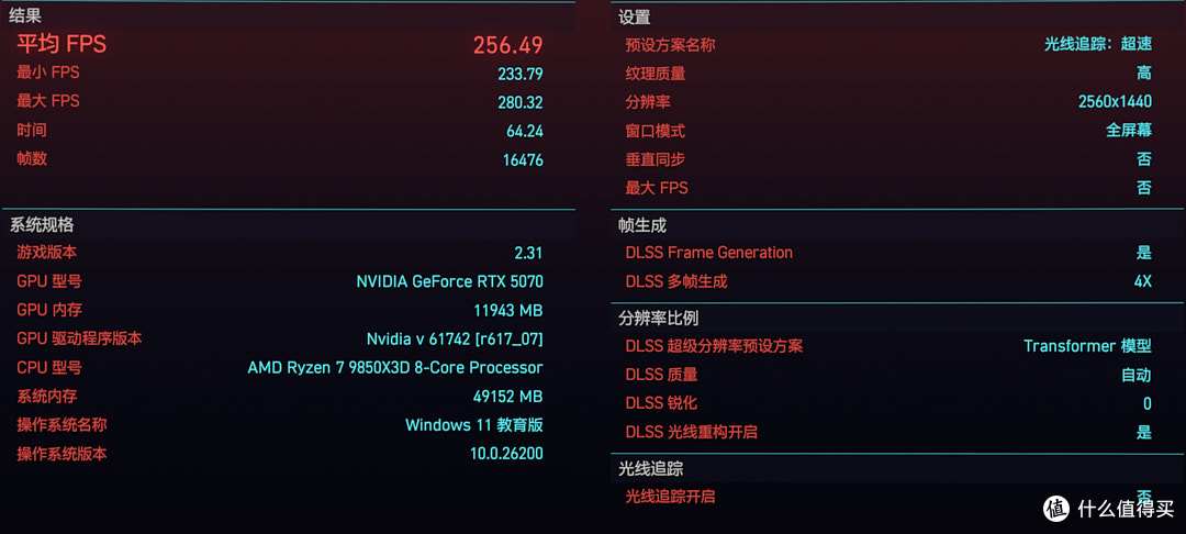 2K价位A板卷王之王,七彩虹iGame X870E ULTRA-S首发测评