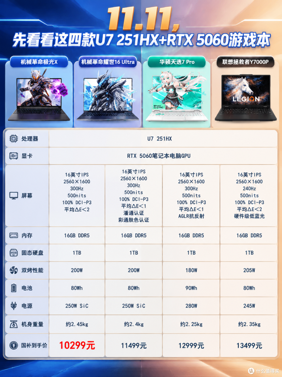 11.11想换游戏本?先看看这四款U7 251HX+RTX 5060机型