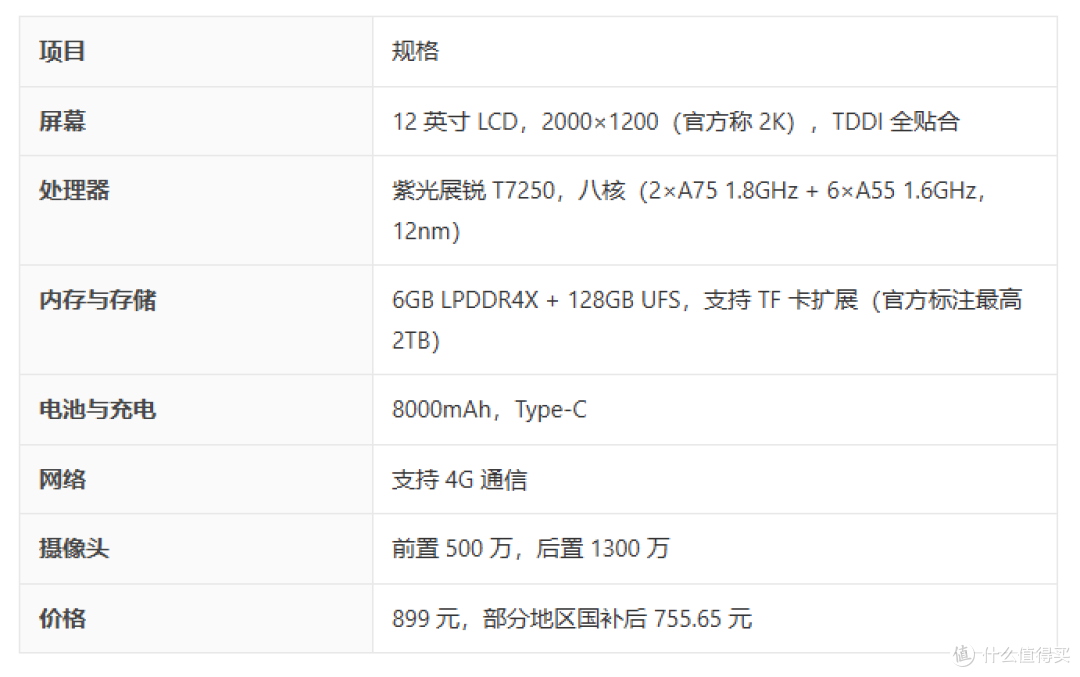 899 元买一块 12 英寸大屏还能插 4G 卡,台电 M60 开箱上手