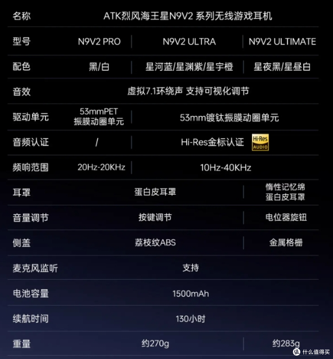 游戏耳机能听歌吗?ATK N9V2 Ultimate测评:是全方面的升级!