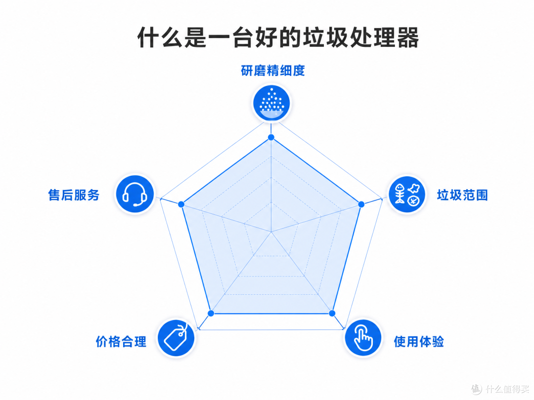 2026年双十一厨房垃圾处理器选购攻略及推荐，贝克巴斯E70S是优选