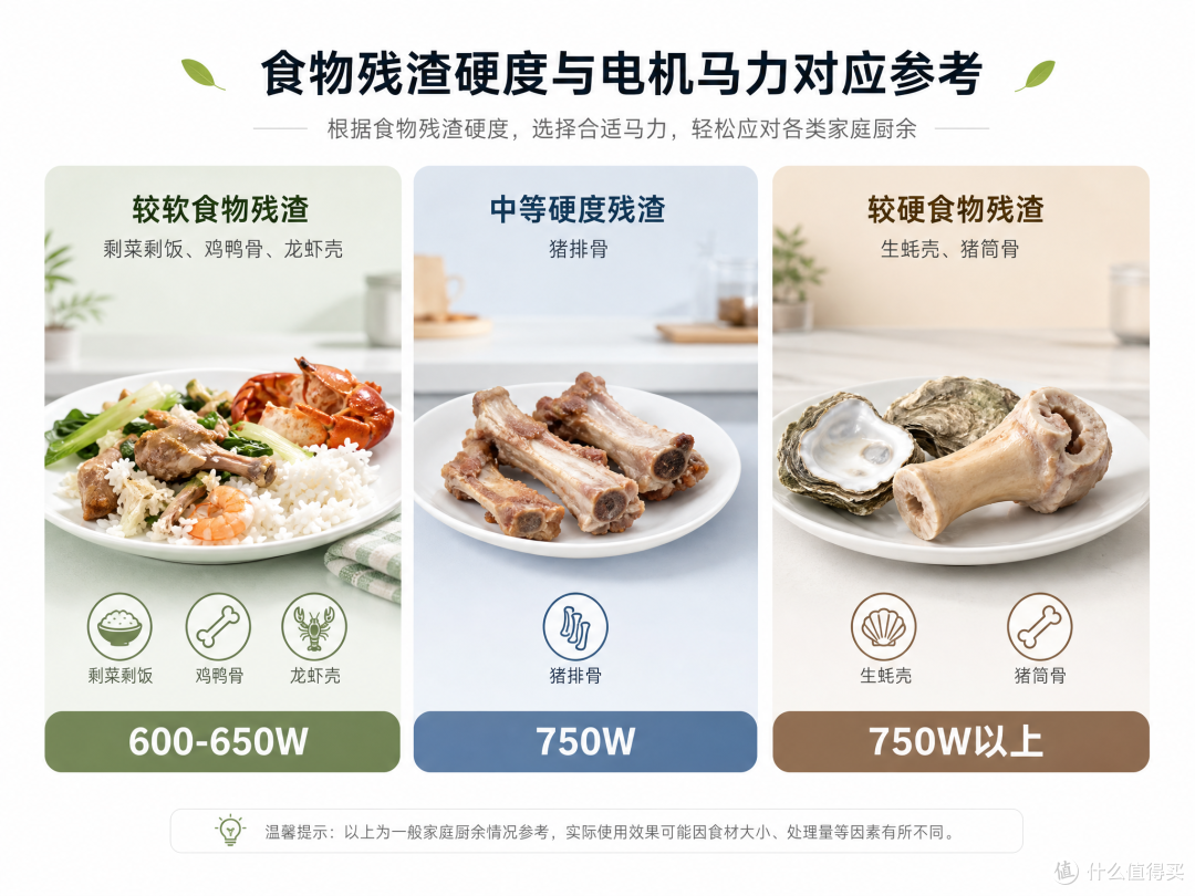 750W足够应对常见厨余垃圾