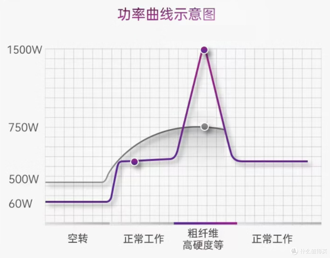 2026年双十一厨房垃圾处理器选购攻略及推荐，贝克巴斯E70S是优选