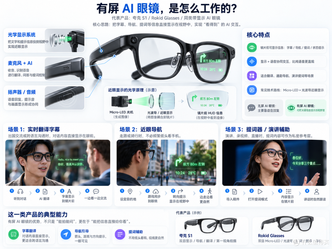 想买智能眼镜别急！从选购、配镜、高强度一周实测体验一篇讲清楚