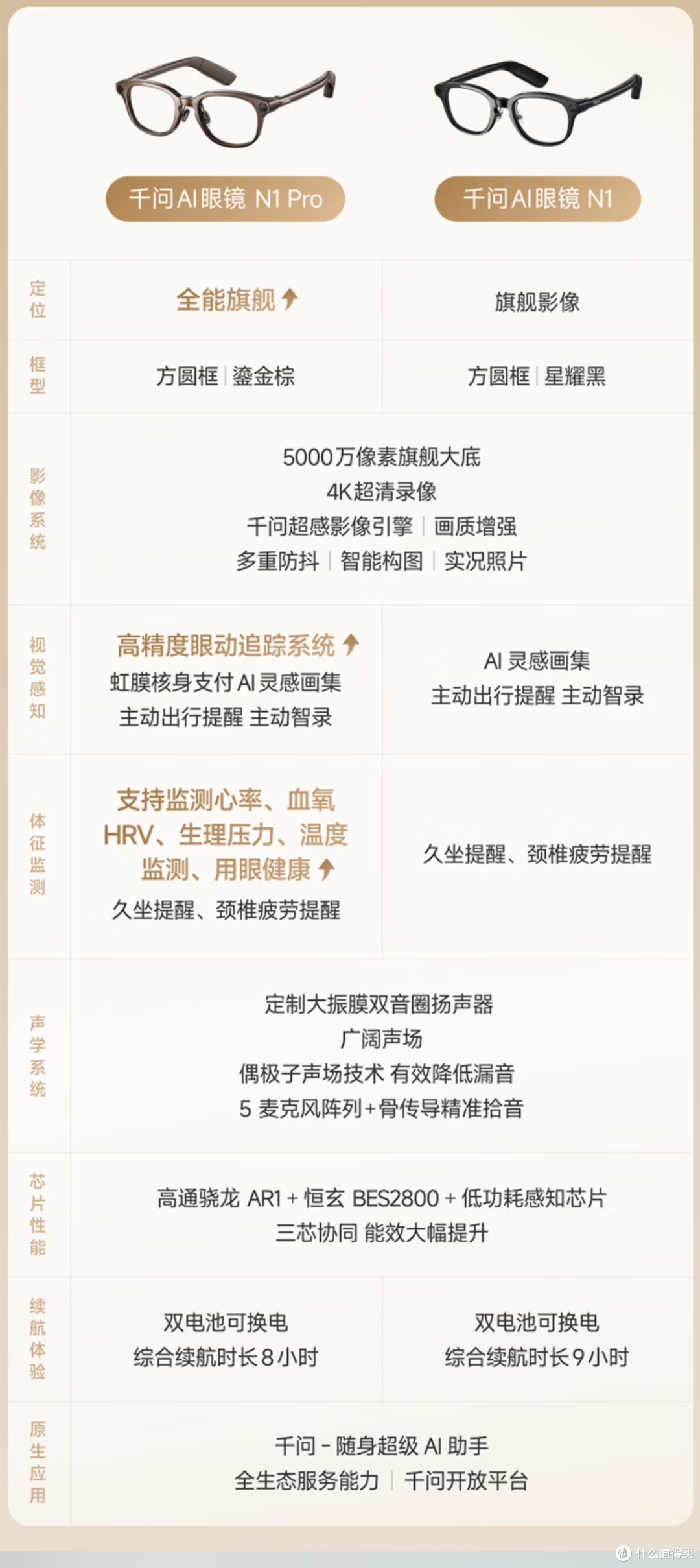 想买智能眼镜别急！从选购、配镜、高强度一周实测体验一篇讲清楚
