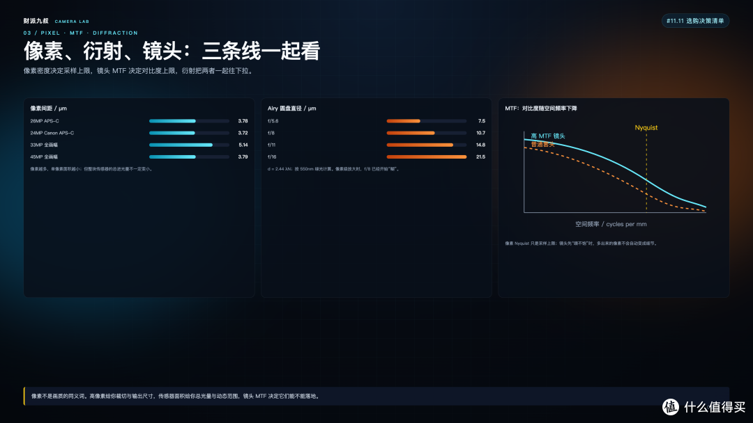 半画幅vs全画幅：11.11相机决策
