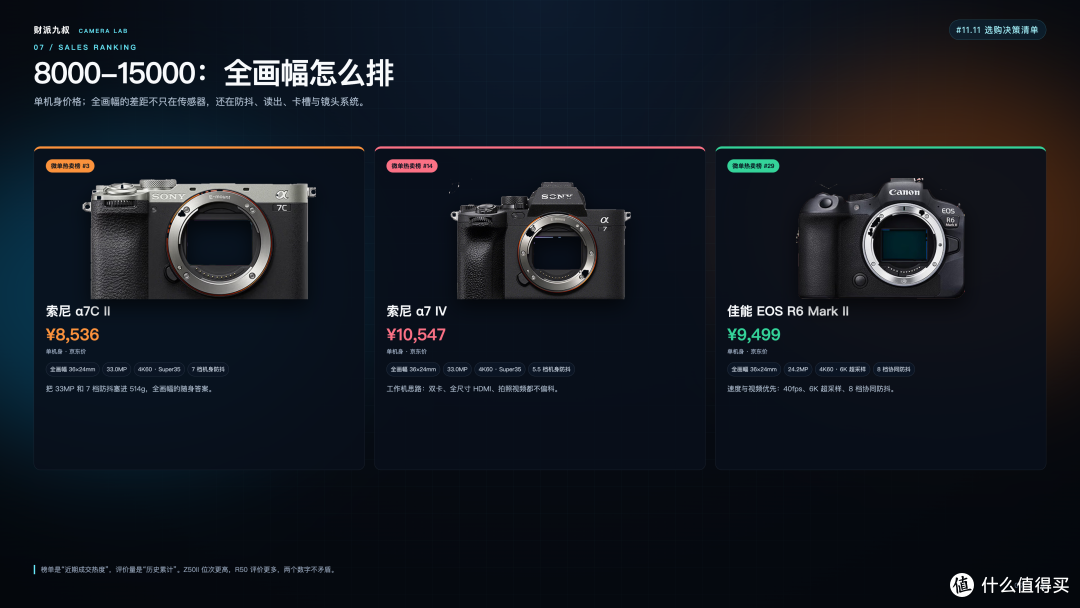 半画幅vs全画幅：11.11相机决策