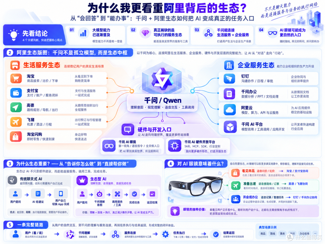 想买智能眼镜别急！从选购、配镜、高强度一周实测体验一篇讲清楚