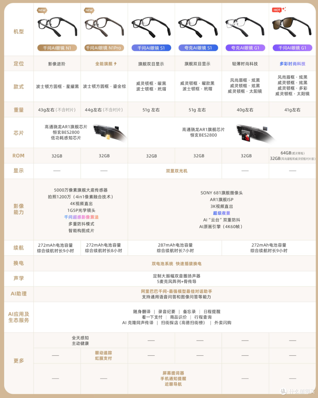 想买智能眼镜别急！从选购、配镜、高强度一周实测体验一篇讲清楚