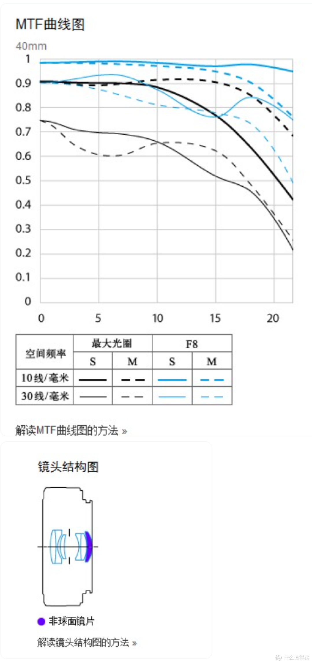 别让相机吃灰!佳能原厂饼干头 EF/RF 分画幅全攻略