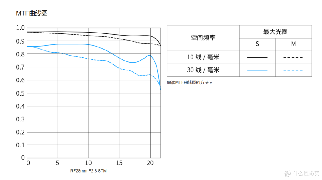 别让相机吃灰!佳能原厂饼干头 EF/RF 分画幅全攻略