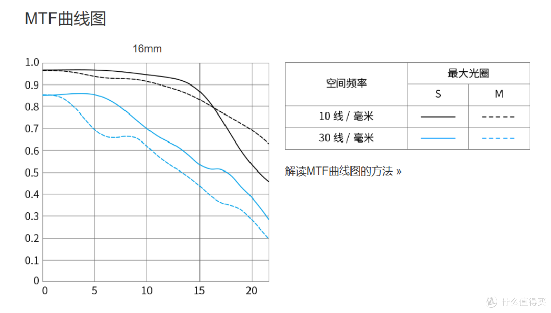 别让相机吃灰!佳能原厂饼干头 EF/RF 分画幅全攻略