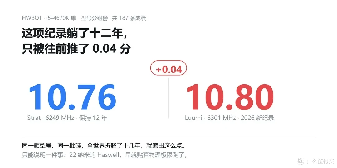 新老纪录对比