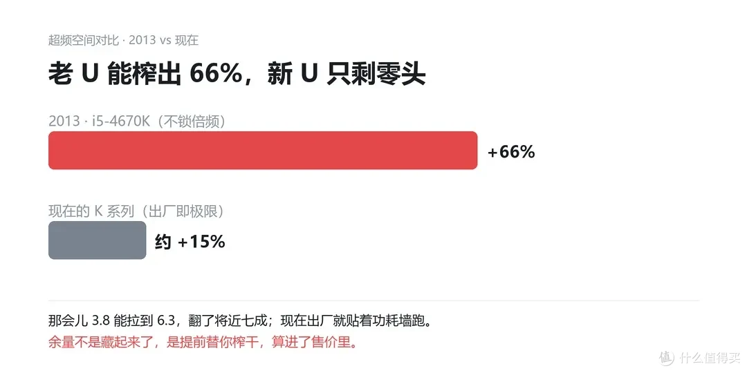 超频空间对比